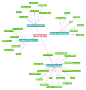 text2mindmap
